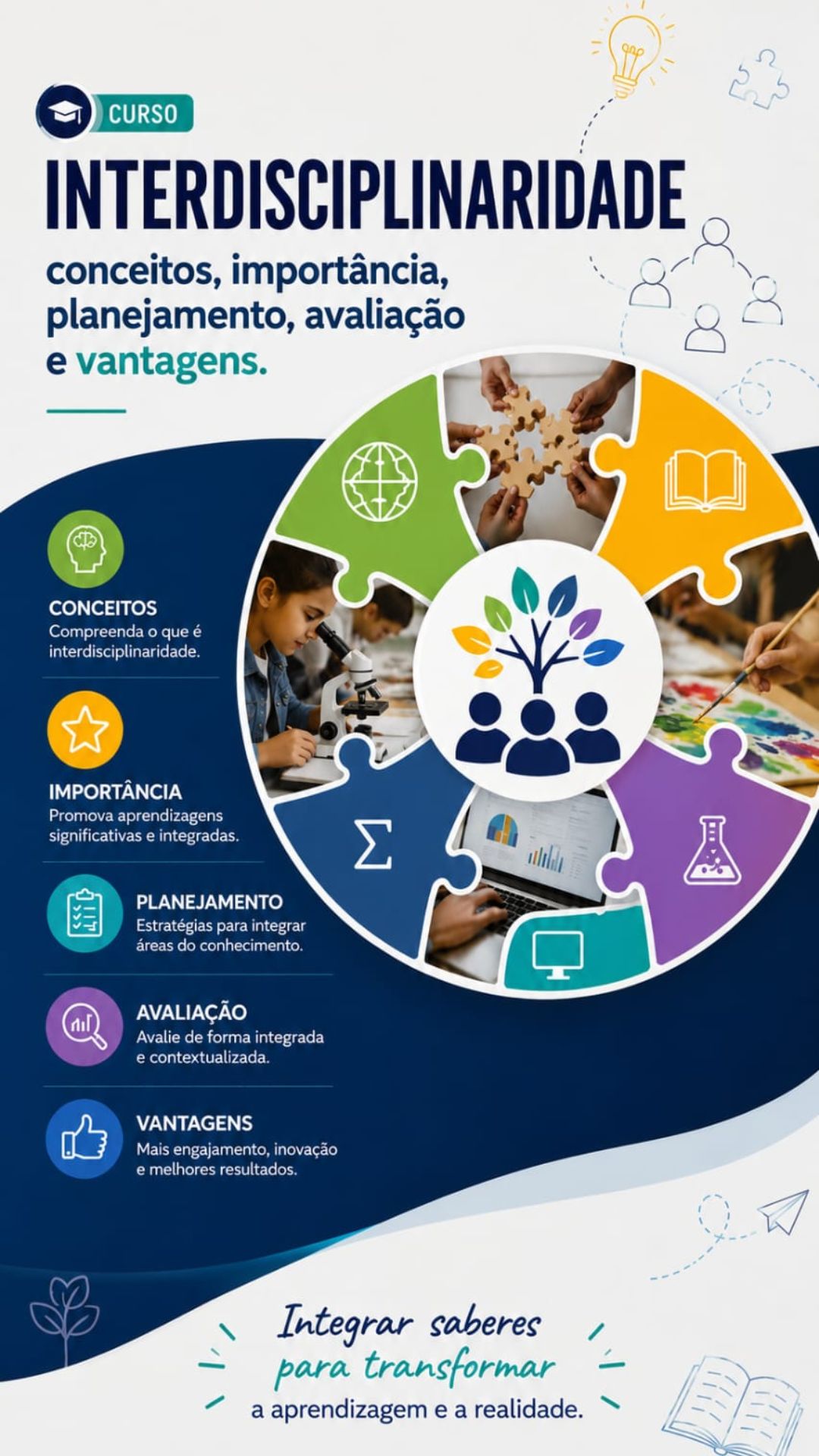 Interdisciplinaridade : Conceitos, Importância, Planejamento, Avaliação  e Vantagens.