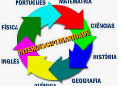 Interdisciplinaridade : Conceitos, Importância, Planejamento, Avaliação  e Vantagens.